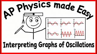 Interpreting Oscillaiton Graphs
