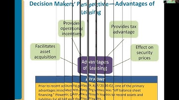 Intermediate Accounting: Leases Lecture (15a)
