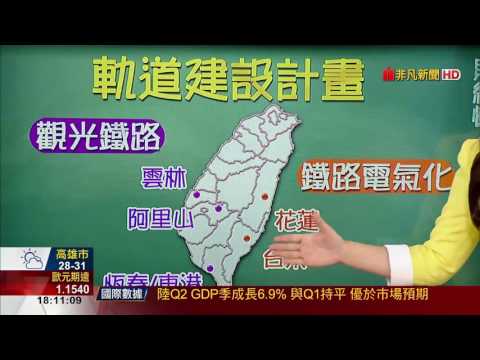 ．2018\05\07\3S Market Daily 智慧產業新聞