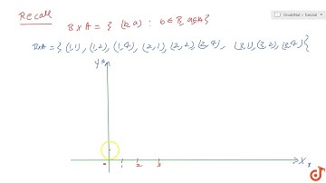 If  ltmath gt  ltmrow gt  ltmi gtA lt/mi gt ltmo gt= lt/mo gt ltmrow gt ltmo gt{ lt/mo gt
