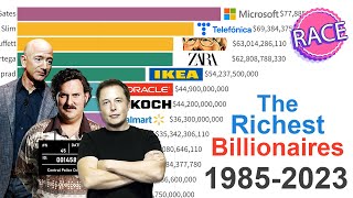 NEW The Richest People In The World 1985 - 2023