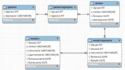 Capitulo 5 - Programación en 3 capas C#