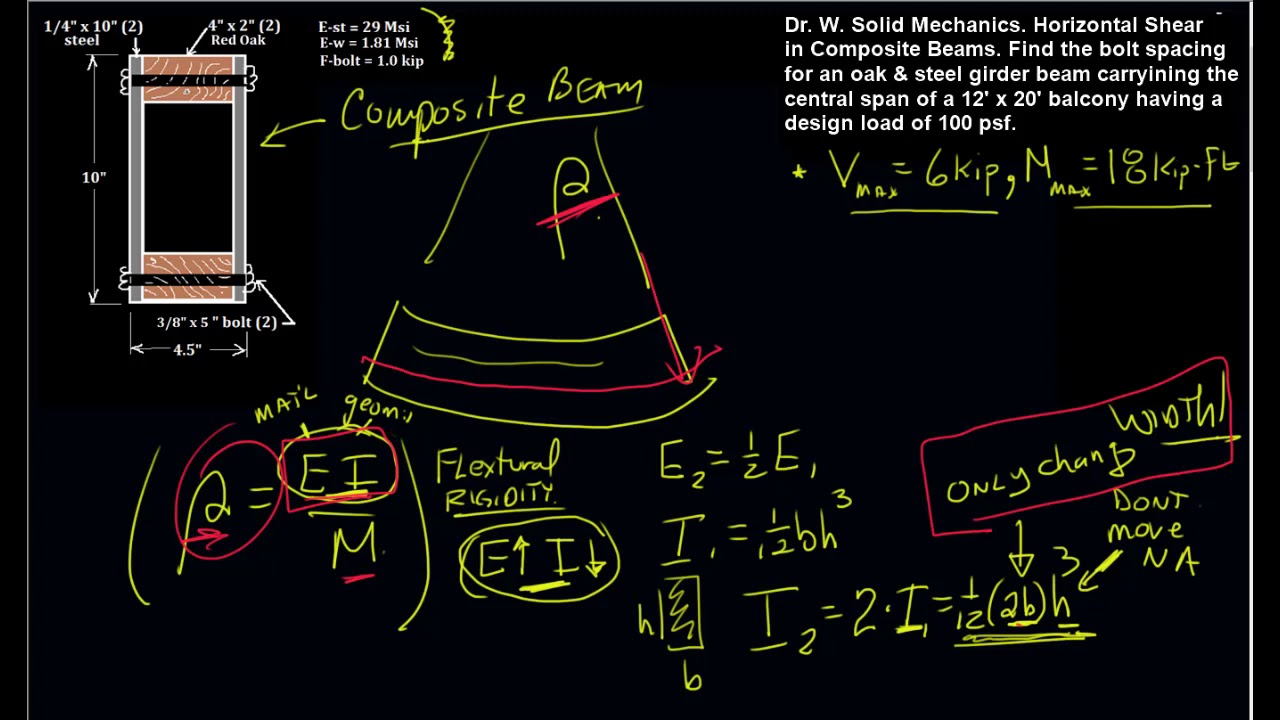 Solid Mechanics. For a Composite Beam find horizontal shear,  bending stress, and deflection