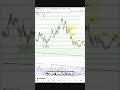 Bitcoin Pousse les Altcoins? La Vérité sur Solana! #shorts