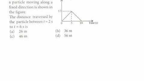 The spend-time graph of a particle moving along a fixed direction is shown in the figure. The distan