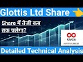 Glottis share news today, glottis share price target, glottis stock news, glottis stock analysis
