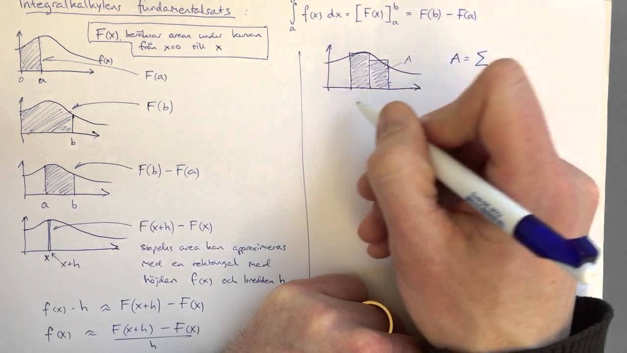 Integralkalkylens fundamentalsats - bevis typ
