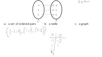 Algebra 2 Lesson 2.1 - Relations and Functions