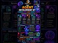 AI AGENT KIT 🤯