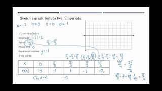 Graphing Sine and Cosine Functions: All transformations