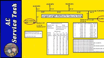 Sizing Natural Gas and LP Propane Gas Pipe- Longest Length Method! IFGC 2015