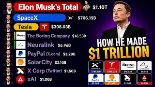 Athlete Statistics Elon Musk’s Total Net Worth (1999–2026) 💰📈