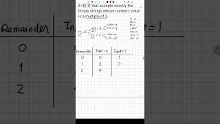 DFA for Binary Strings Divisible by 3