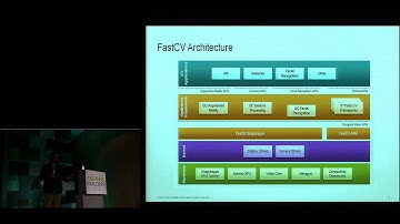 The AllJoyn Open Source Project - Android Builder Summit 2012