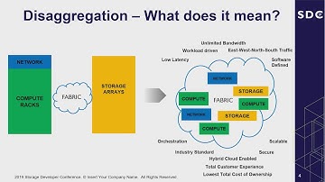 NVMe Over Fabrics for Next-Gen Data Center (SDC 2019)