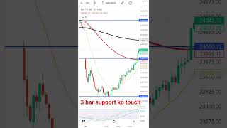 Nifty support resistance Monday#trading #stockmarket #ytshorts @tradefuture06