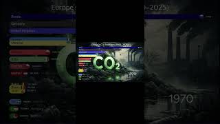 Europe’s CO₂ Emissions  | A Century of Carbon Change