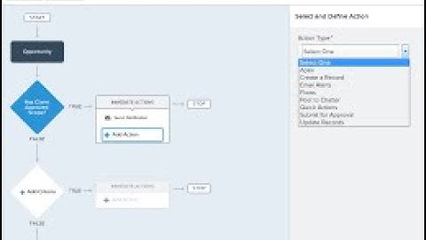 # process builder ! Actions ! Email Alert ! Records Updates