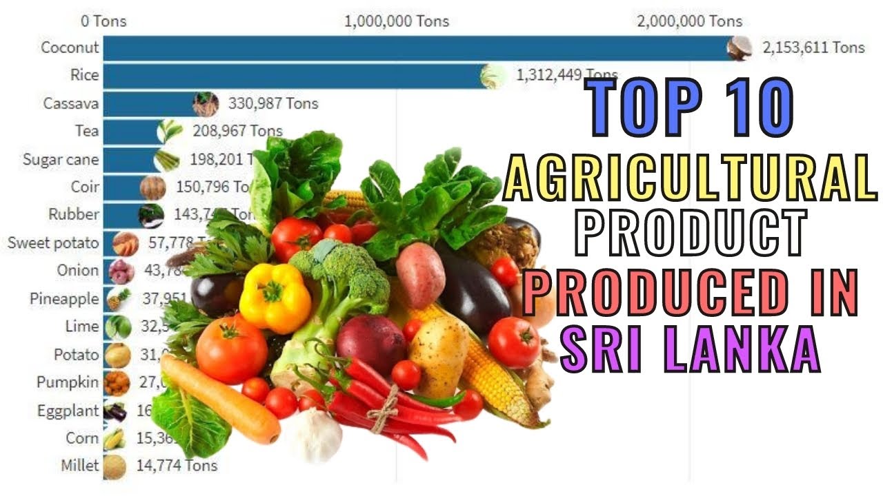 Most Produced Agricultural Products in Sri Lanka Since 1960 to 2018