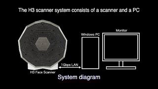 Description Of H3 English Version