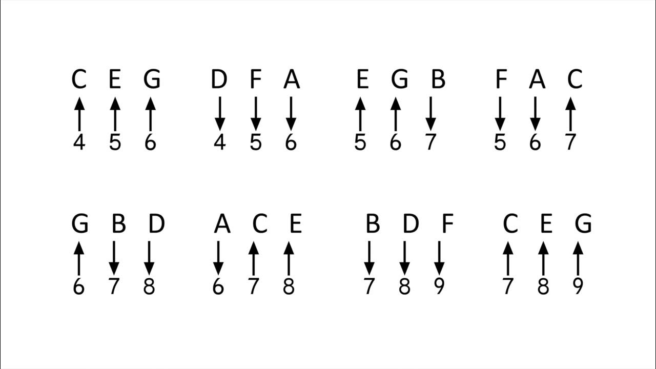 Diatonic Triads on C harmonica no bent notes YouTube