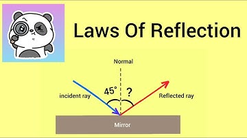 Laws Of Reflection || Part-2 || Chapter-16|| Light || NCERT || Science