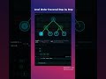 Level Order Traversal Dry Run | BFS Binary Tree Explained | leetcode |