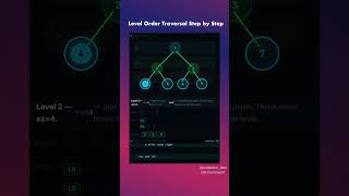 Level Order Traversal Dry Run | BFS Binary Tree Explained | leetcode |
