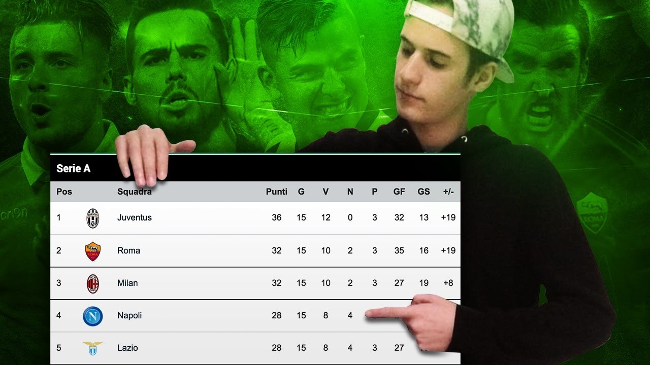 COME FINISCE LA SERIE A? TE LO DICO IO..