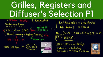Grilles, Registers and Diffuser