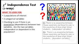 AP Stats Unit 8 8.4-8.6 Chi square 2 way test part 1