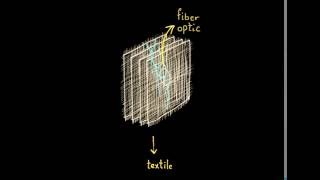 Animation display on E-textile