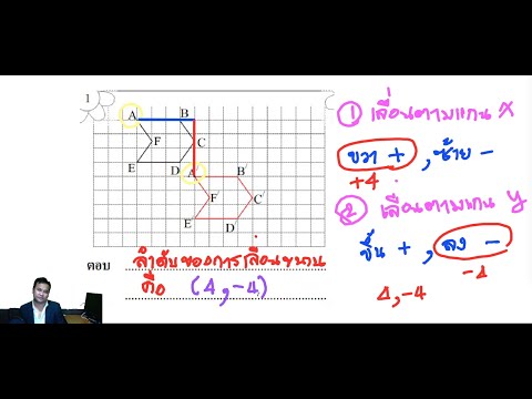 🔻 การแปลงทางเรขาคณิต ✅ แบบฝึกทักษะที่ 4.4 📖 การเลื่อนขนาน