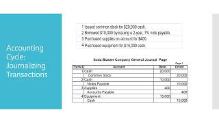 Celebrity Module 1 Chapter 2/ Video 4 Journalizing Transactions Video Net Worth