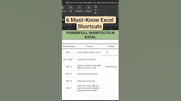 6 Excel-sneltoetsen die u MOET kennen!