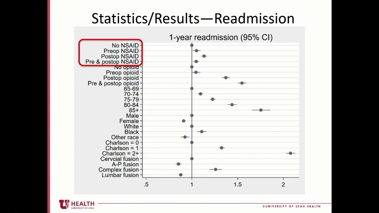 James Rizkalla Analysis of Peri Operative NSAIDs on Spinal Fusions