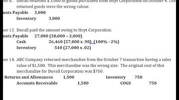 Question 3 - Merchandising Transactions (Purchase, Sales, Discounts, Returns and Allowances)