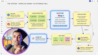 How we Book 12 Calls Per Day from IG DMs ($117k/m Info Offer)