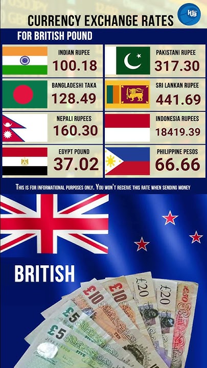 22 2 23 Exchange Rate British Pound Bangladesh Taka Indian Rupee 22-2-23-exchange-rate-british-pound-bangladesh-taka-indian-rupee