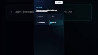 What Is a DNS Zone Apex Top of the Zone Explained #Shorts