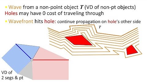 Voronoi diagram basics (GIS course, Linköping U)