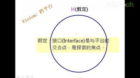Android A段架构师应该具备什么27 A段架构师 发挥四项假设性思维d