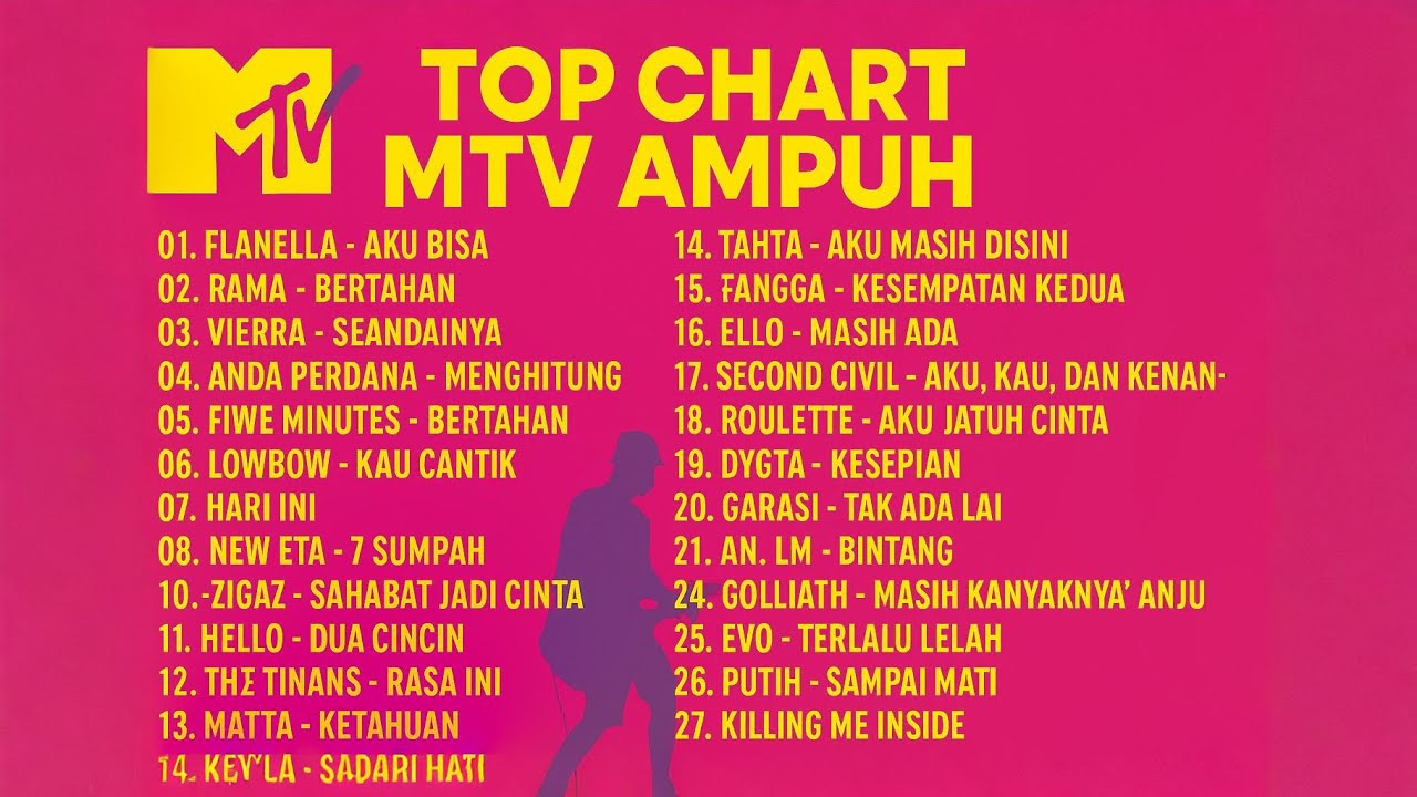 TOP MTV AMPUH 2005–2010 🔥 Lagu Pop Indonesia Nostalgia Paling Hits | Lagu 2000an Terbaik