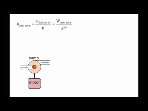 Fluid Mechanics: Topic 7.3 - Conservation of energy for a control volume