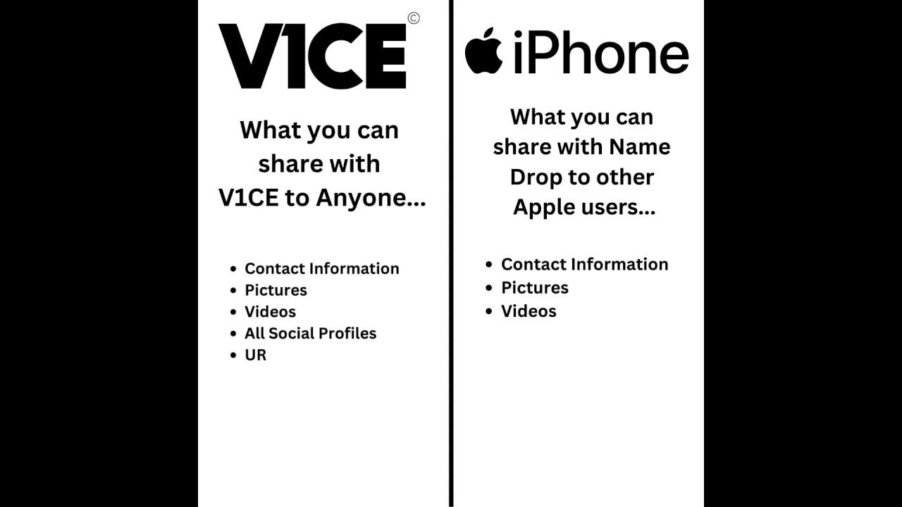 What Is Apple NameDrop - V1CE