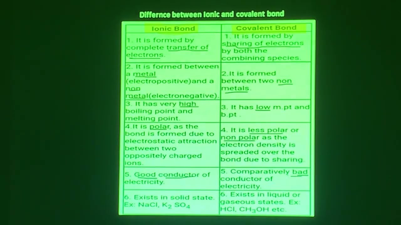 Covalent And Ionic Bonds Similarities