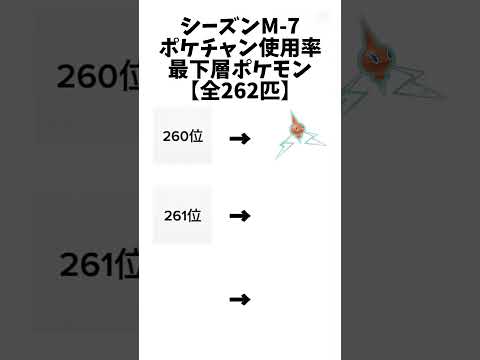 【ポケモンチャンピオンズ】シーズンM-7使用率最下層ポケモン達#ポケモン