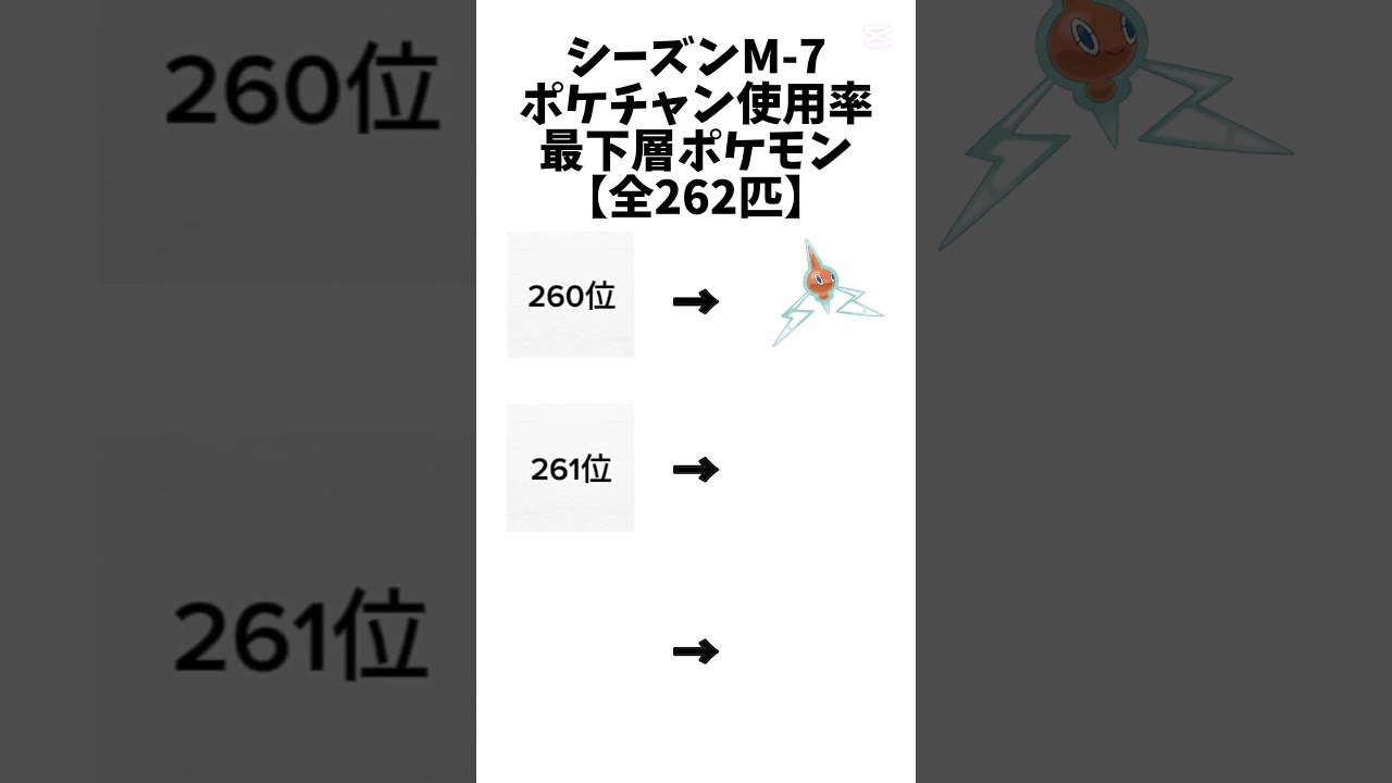 【ポケモンチャンピオンズ】シーズンM-7使用率最下層ポケモン達#ポケモン