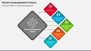 Detalles Project Management Pitfalls Animated PPT Slides Actualización