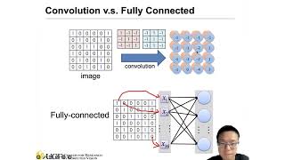 Lecture 4.1 - Convolution Operation